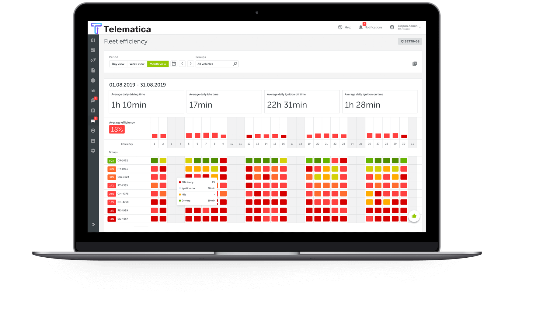 Support Better Fleet Efficiency Decisions