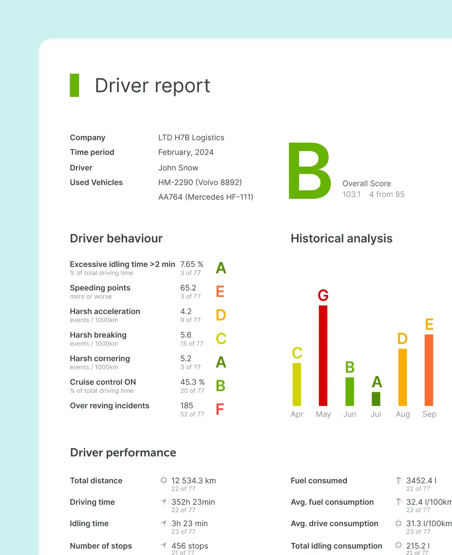 Easy-to-understand driver grades