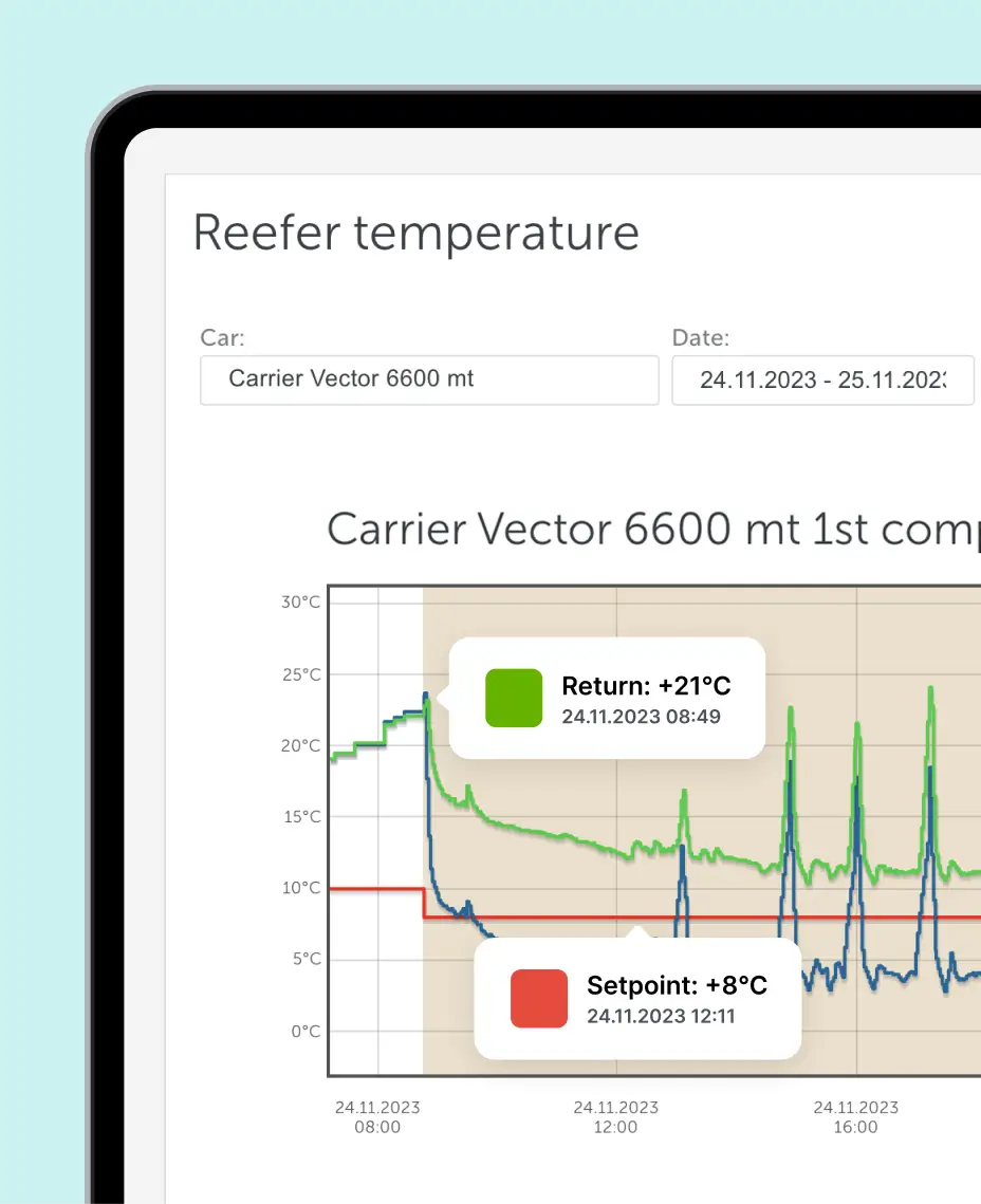 Review all important data in clear temperature graphs