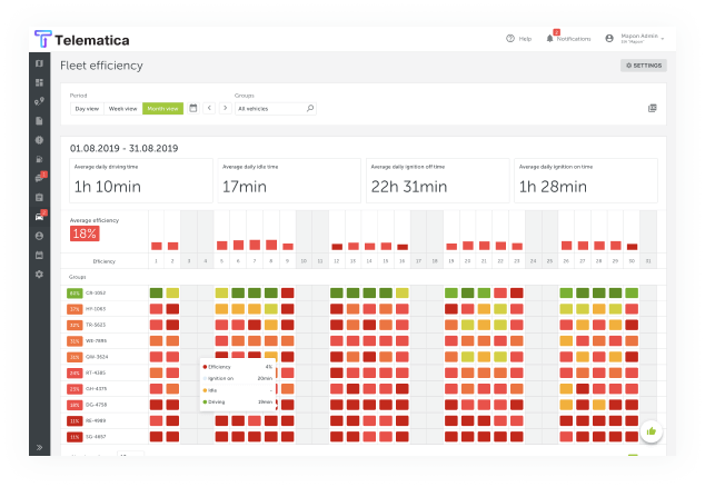 Five Dashboards to View Fleet Efficiency Clearly