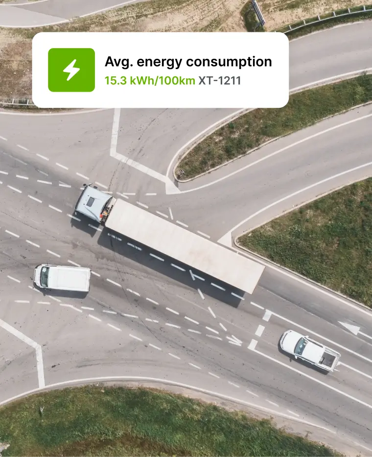 Get useful insights into energy use and emissions